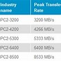 Ic Ram Itu Apa