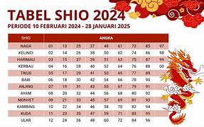 Shio Kambing Togel Hari Ini Indonesia 2024 Togel